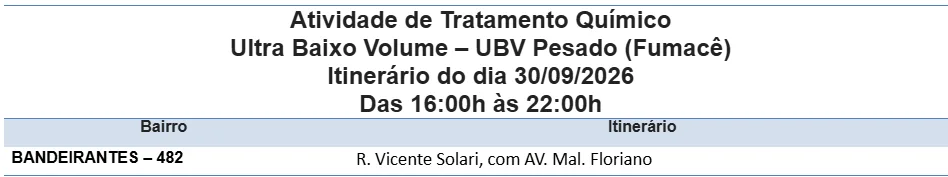 Fumacê percorre região do Bandeirantes em Campo Grande nesta quarta-feira