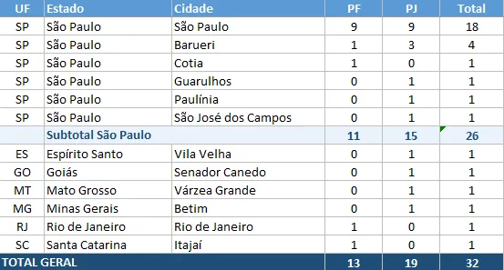 Operação Carbono Oculto: buscas em Mato Grosso do Sul e outros estados
