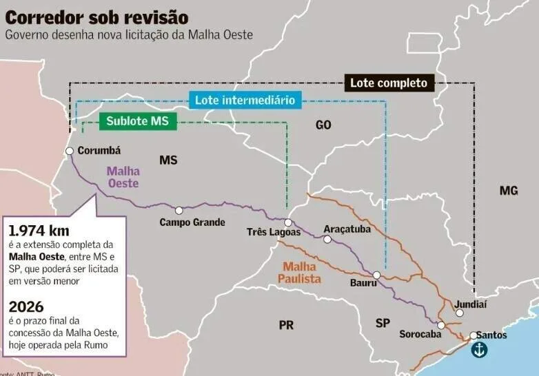 Concessão da Malha Oeste pode ser leiloada no primeiro semestre de 2027
