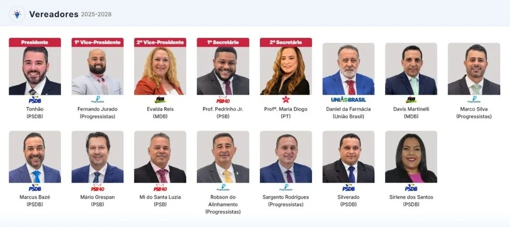 Três Lagoas celebra o Dia do Vereador e destaca papel na democracia local