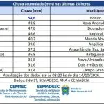 Defesa Civil atua em Três Lagoas após temporal com granizo