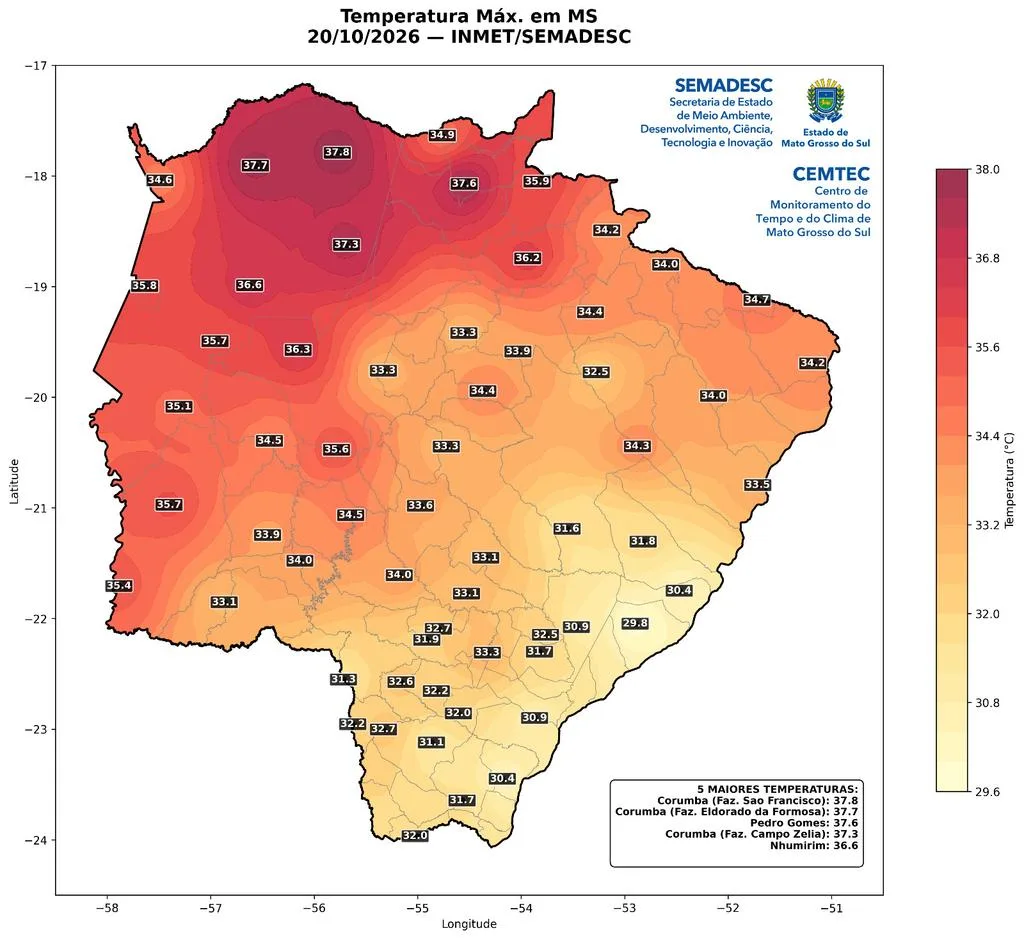 Calor chega a 37,8°C e umidade cai a 19% em MS