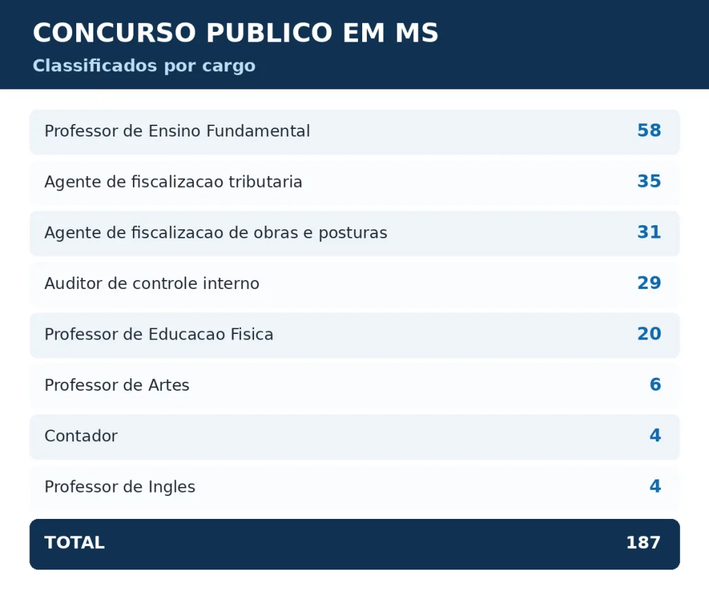 tabela_concurso_ms